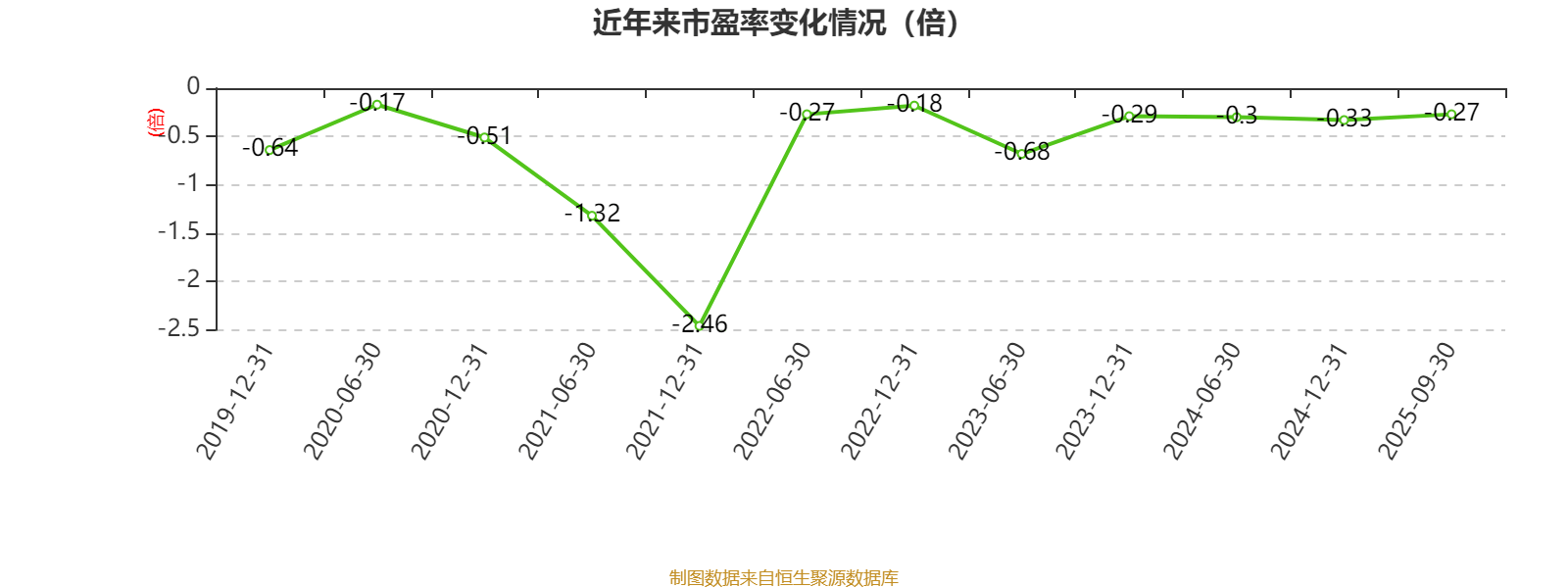 順風清潔能源：2025年中期虧損2.1億元:清潔能源
