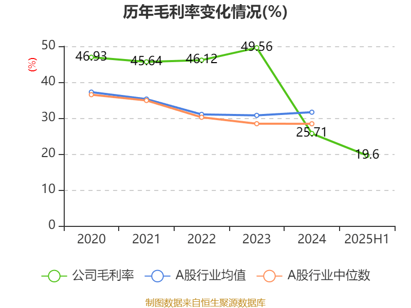 順風清潔能源:2025年中期虧損2.1億元:清潔能源